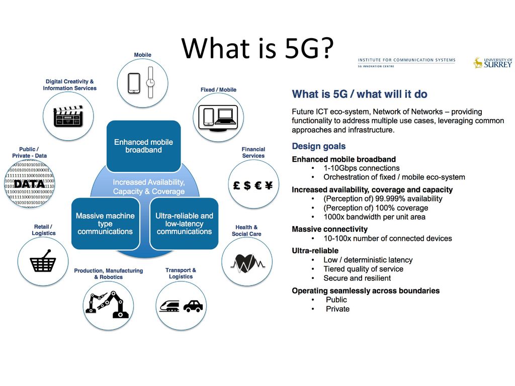 What is 5G