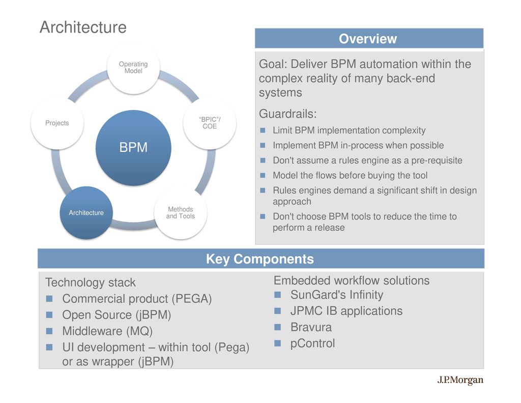 Preparing for the Uncertain Future of Derivatives Servicing - ppt download