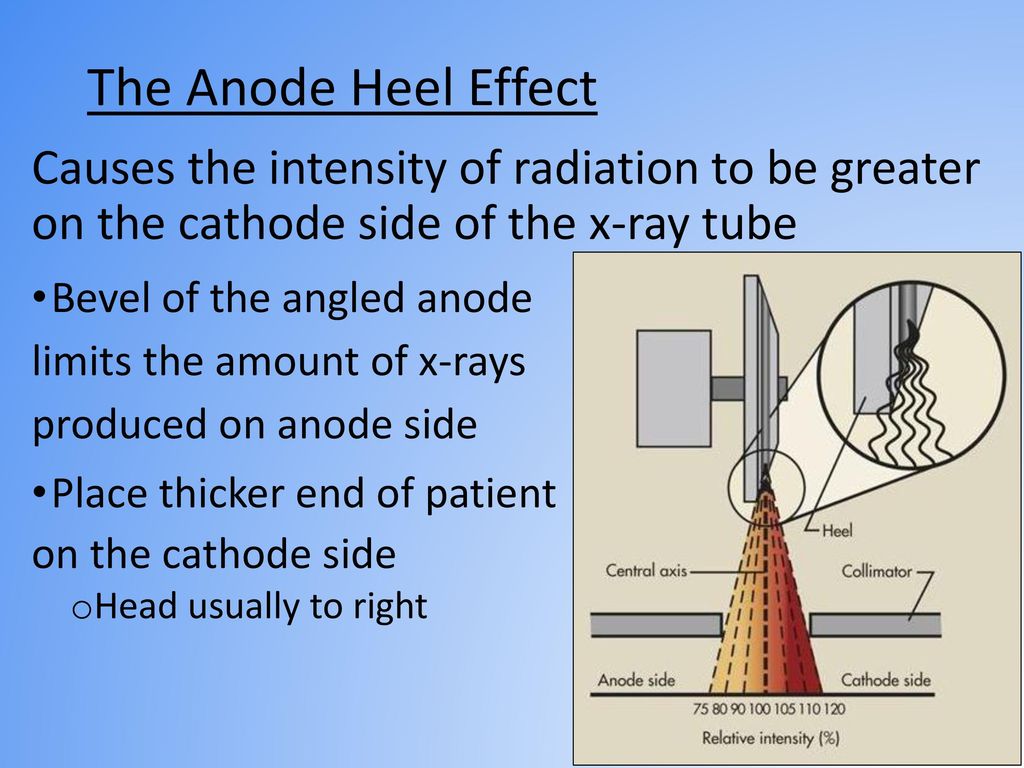 Anode Heel Effect Part 2 Anatomy Advantage - YouTube