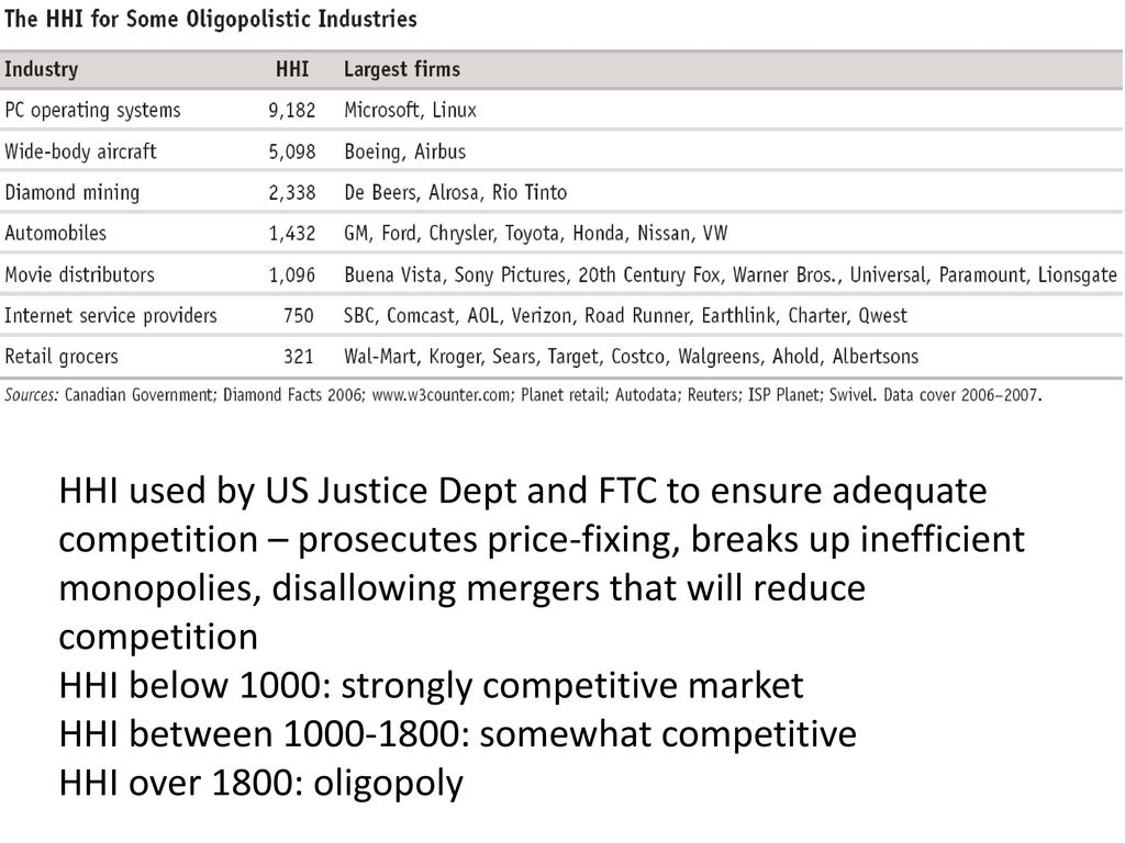 HHI used by US Justice Dept and FTC to ensure adequate competition – prosecutes price-fixing, breaks up inefficient monopolies, disallowing mergers that will reduce competition