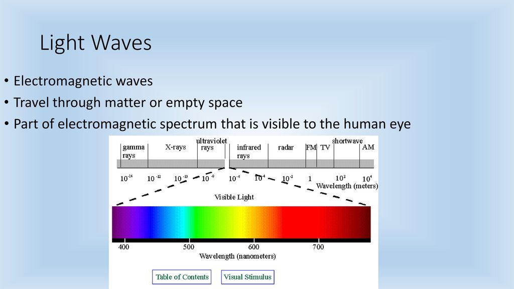 How Do Light Waves Travel Copyright Free - A medium can be in either of the three states of matter, that is, it is either in the solid state of matter (as most the electric and magnetic fields vibrate at right angles (that is, at angles which measure 90 degrees) to the direction in which the light wave is moving.