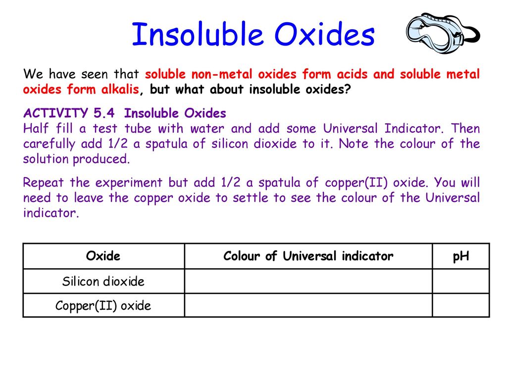S4 Chemistry Acids And Alkalis Ppt Download