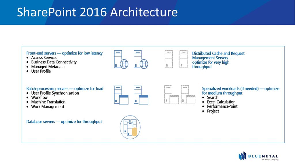 Sharepoint 16 Vs Sitecore Ppt Download