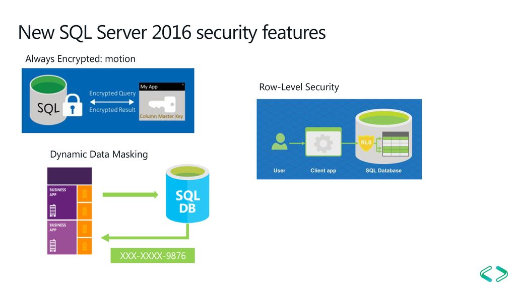 New SQL Server 2016 security features
