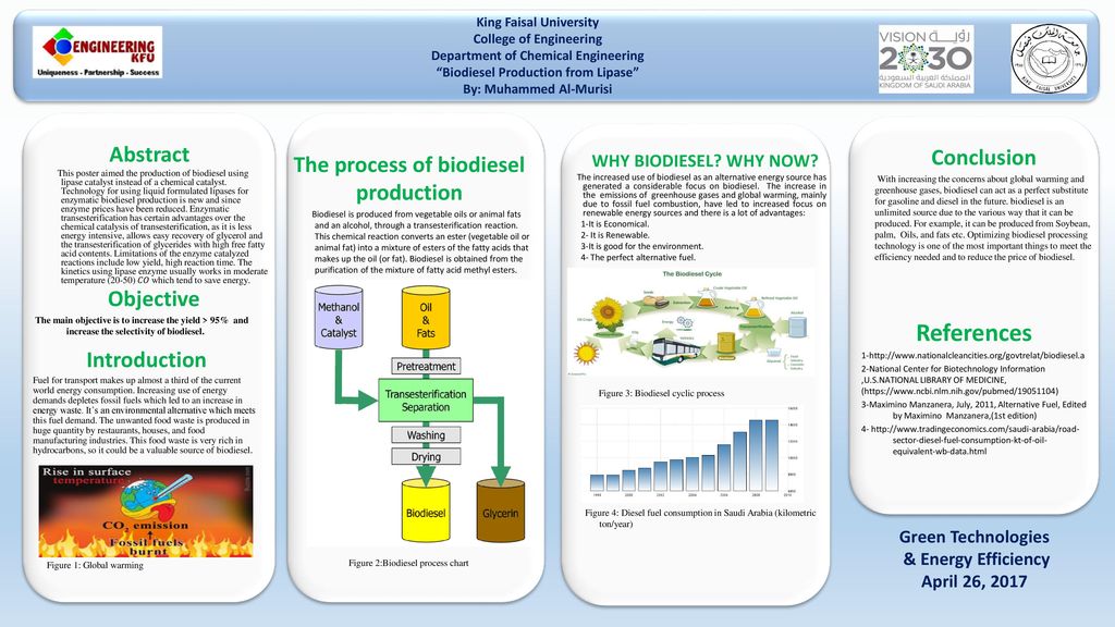 References Abstract Conclusion The Process Of Biodiesel Production