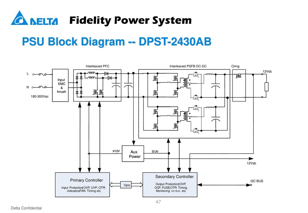 Board diagram