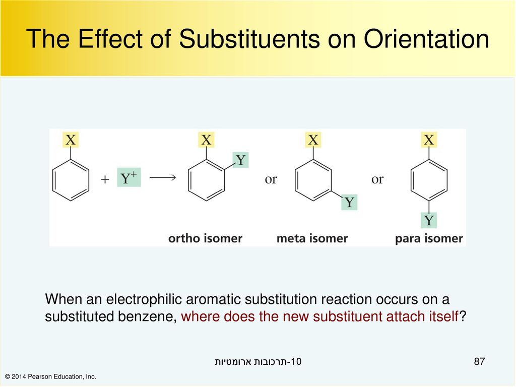 Meta Substitution on Activated Aromatic Ring - Chemistry Steps