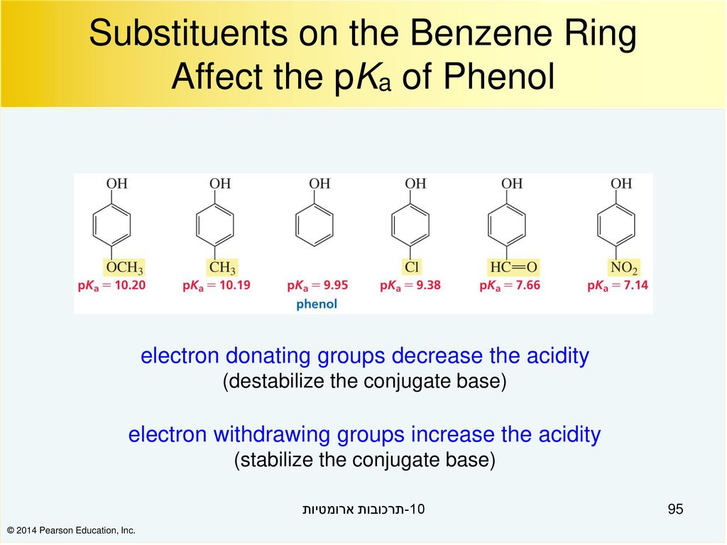 absence of effect of −OH group attached to the benzene ring. (b) When phe..
