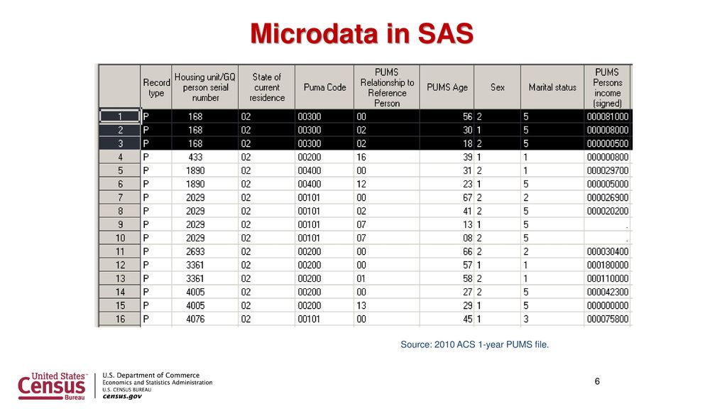 ACS Public Use Microdata Samples DataFerrett SACOG - ppt download