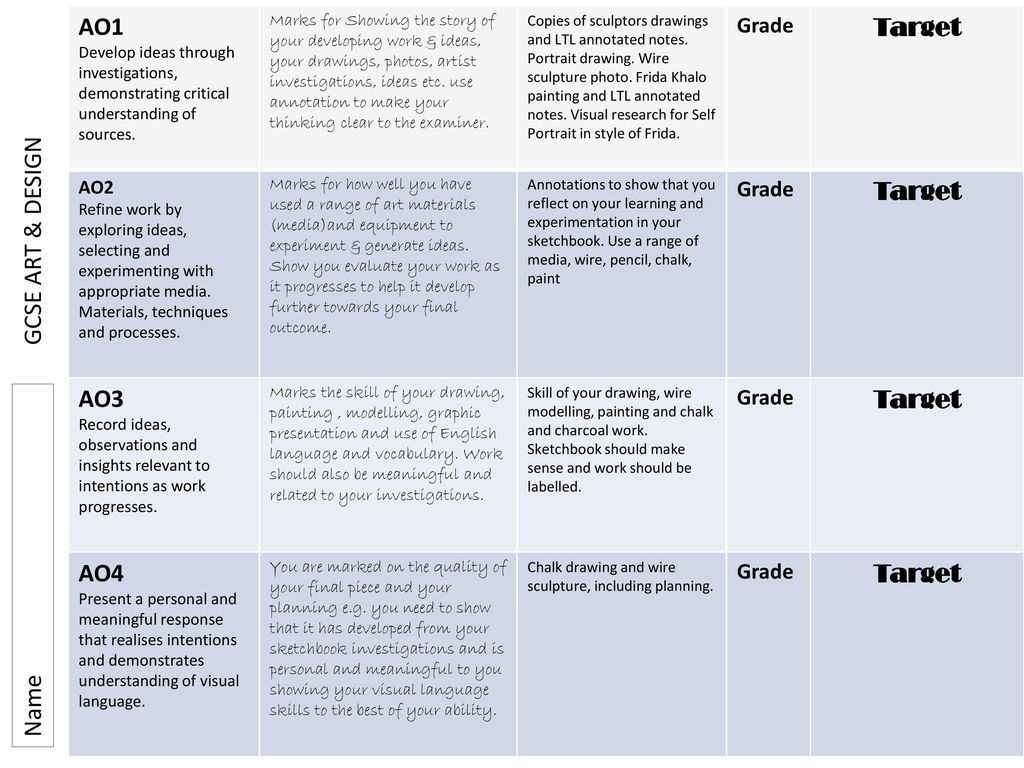 Gcse Art Design Exam Checklist Ppt Video Online Download Gcse Art Design Exam Checklist Ppt Video Online Download