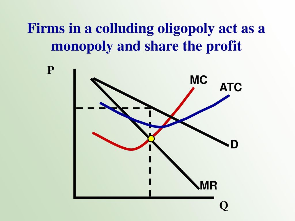 oligopoly graph
