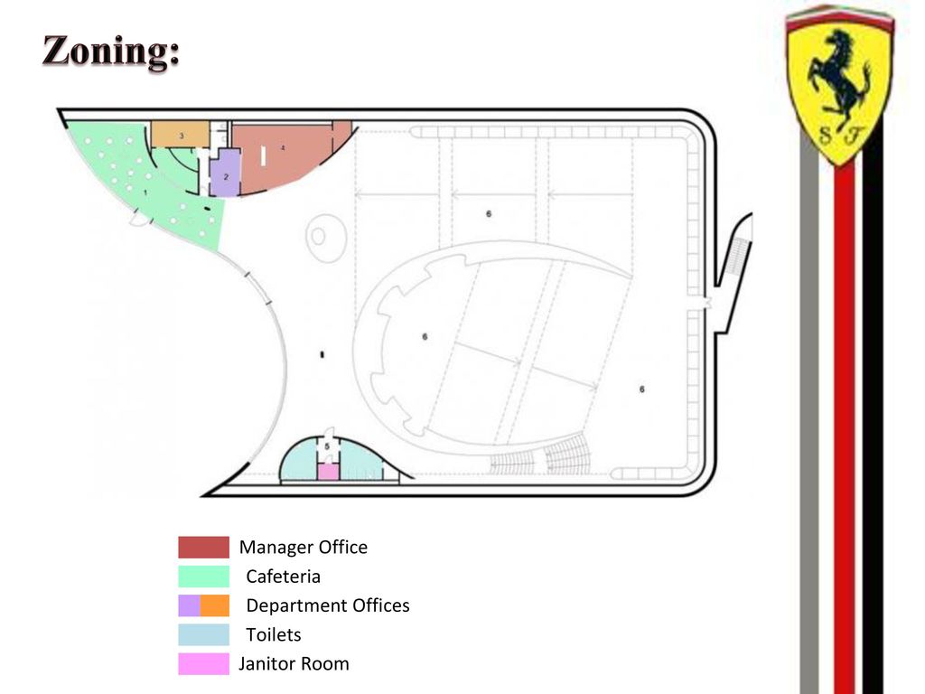 Zoning: Manager Office Cafeteria Department Offices Toilets