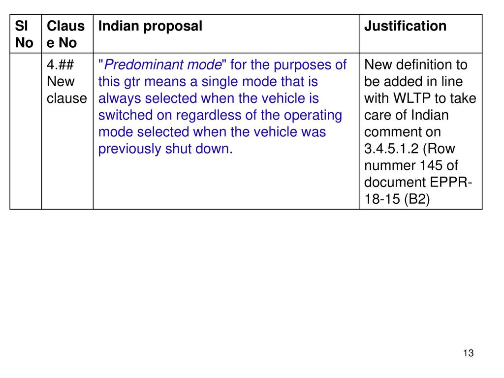 Sl No. Clause No. Indian proposal. Justification. 4.## New clause.
