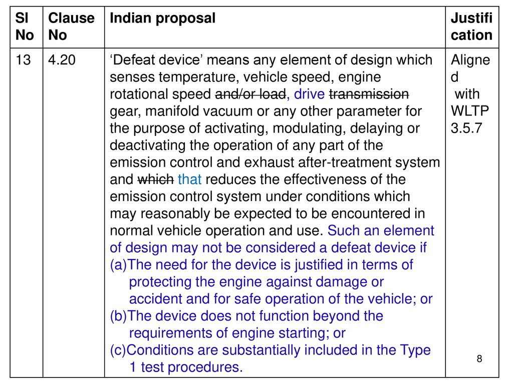 Sl No. Clause No. Indian proposal. Justification