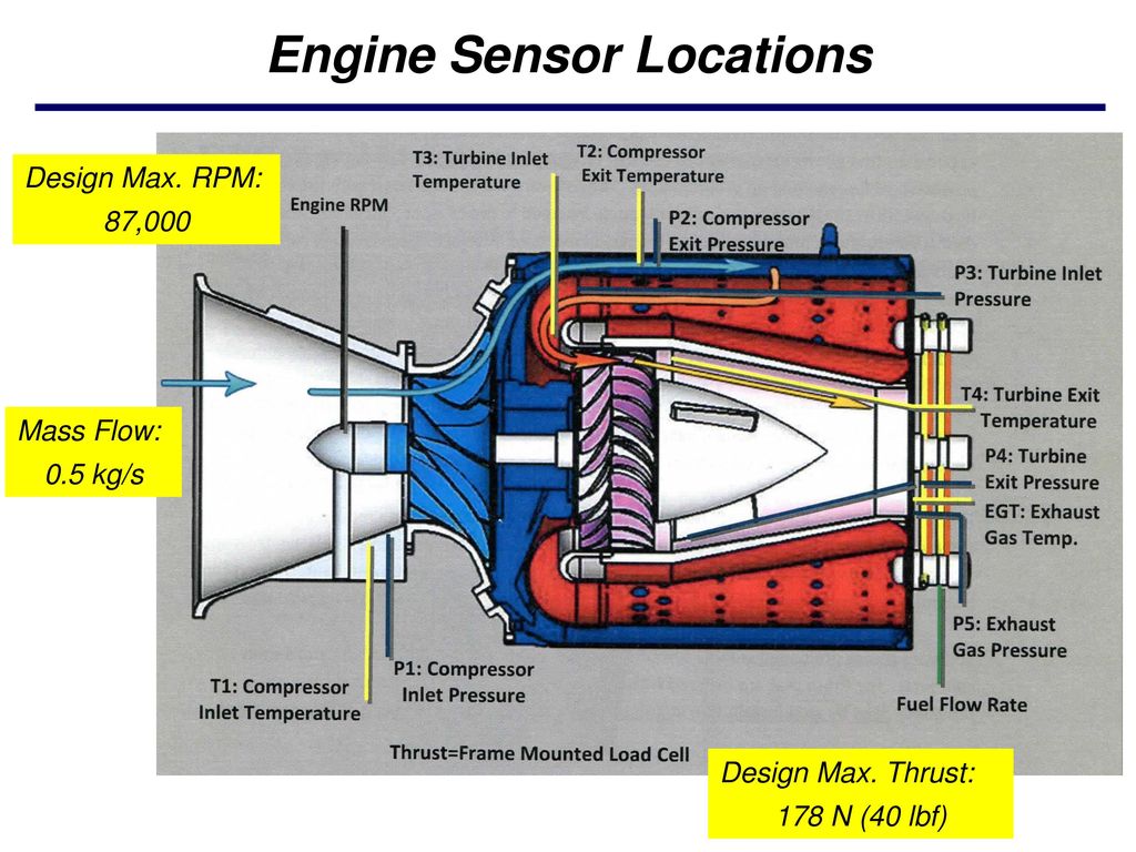 Sensor engineering Sensor engineering