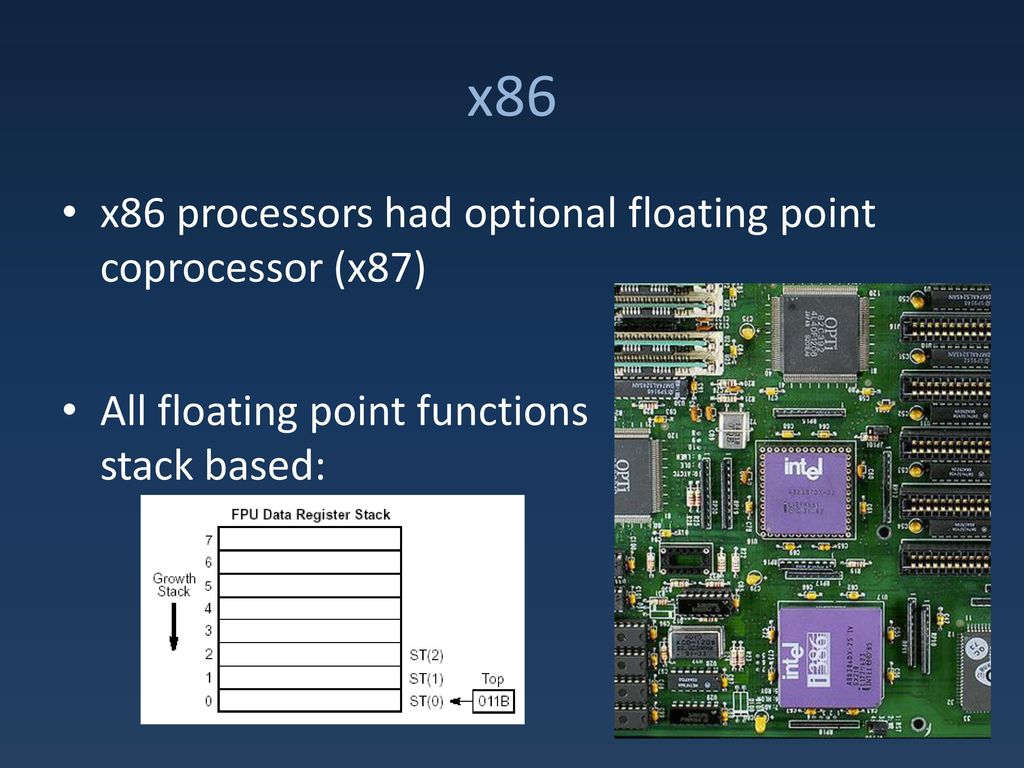 Floating Points & IEEE ppt download