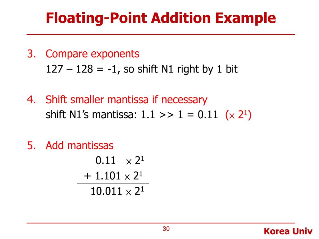 Point support. Float Mantissa. Floating point format example exponent sign.