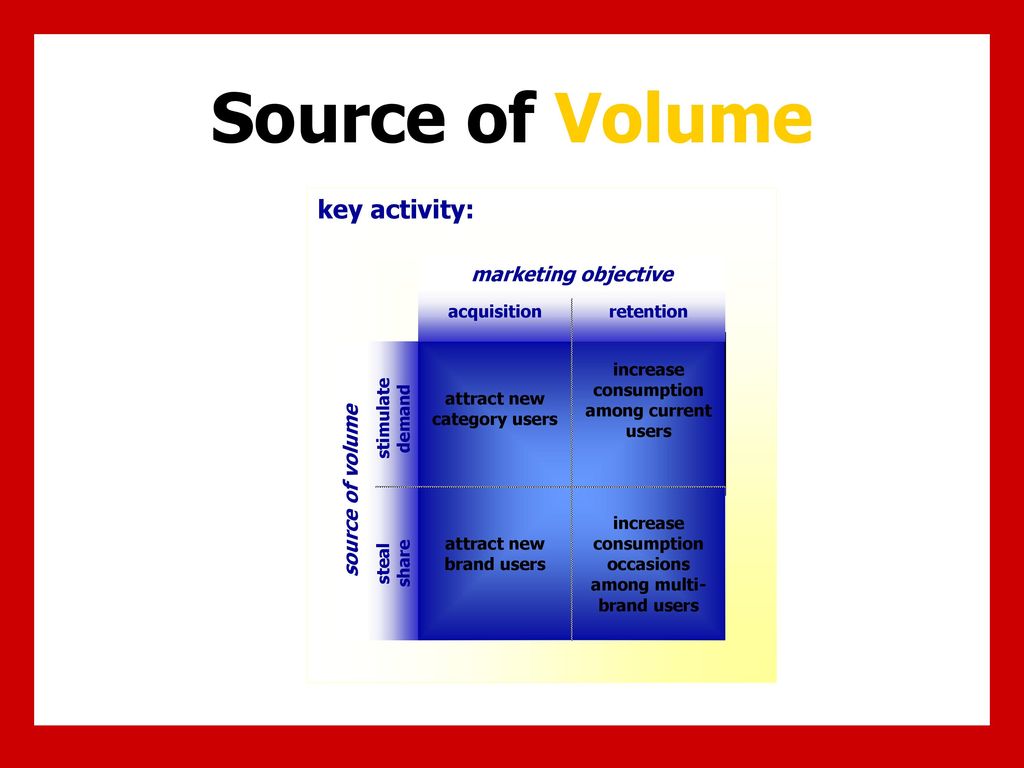 The Big Picture Execute Product Service Stp Segment Price Business Ppt Video Online Download