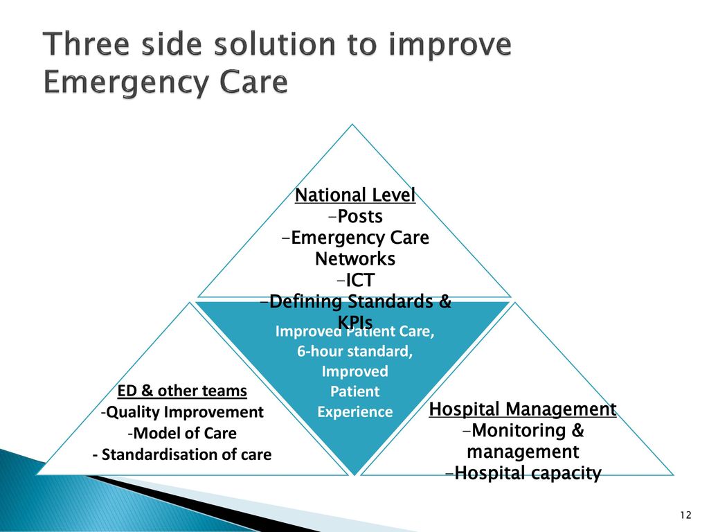 Three side solution to improve Emergency Care