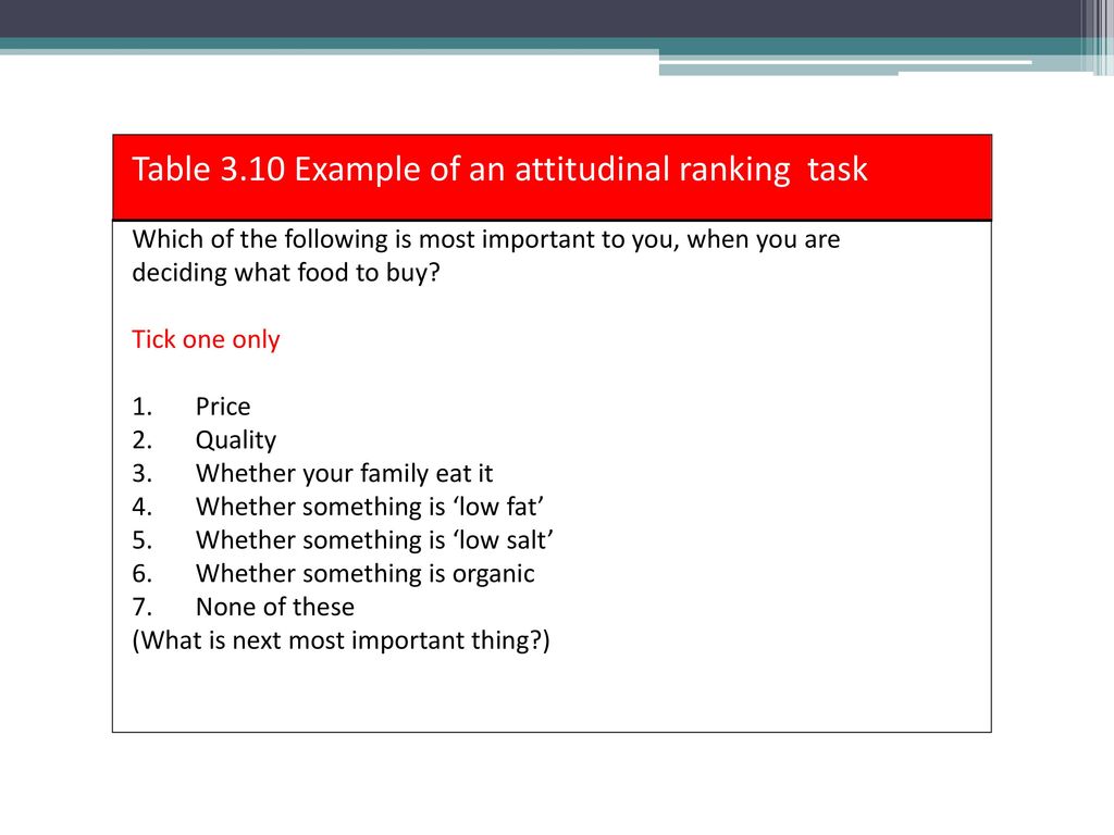 Table 3.10 Example of an attitudinal ranking task