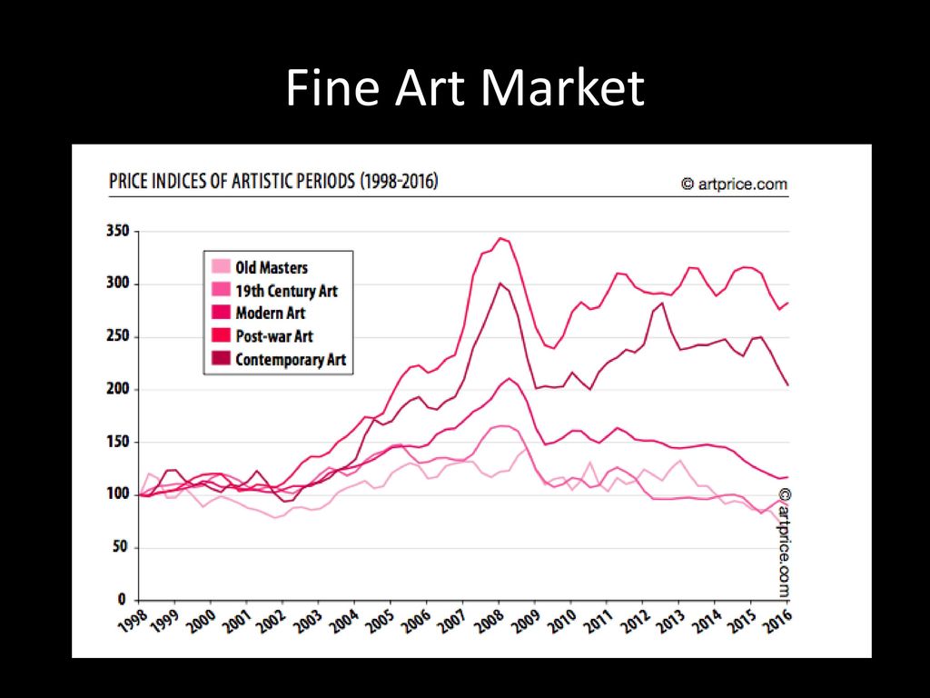 Fine Art Market