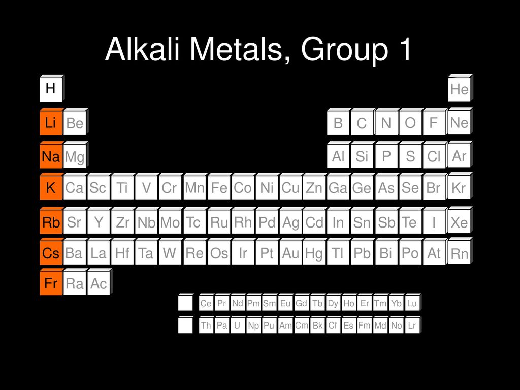 Periodic Table The Noble Gases Ppt Download