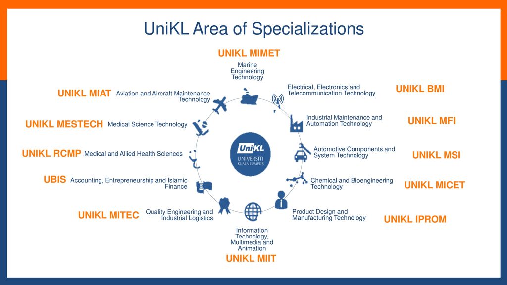 UniKL PROMOTING HTVET and INDUSTRIALmanshiP - ppt video online download