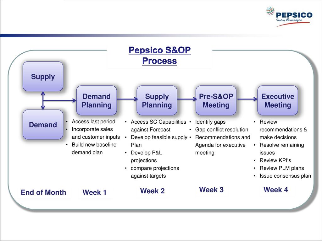 S Op Process Challenges In Beverage Industry Ppt Video Online Download S Op Process Challenges In Beverage Industry Ppt Video Online Download