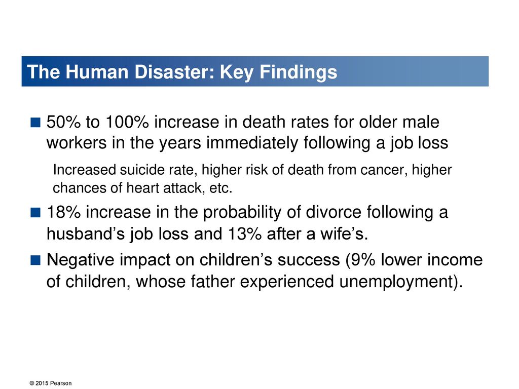 The Human Disaster: Key Findings