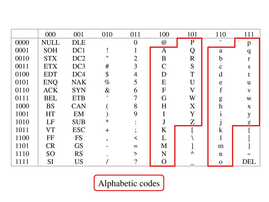 Data Representation CT101 – Computing Systems. - Ppt Download