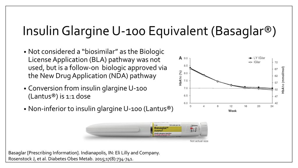 Concentrate Key Takeaways Of New Insulin Products Ppt Download