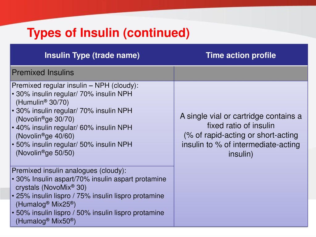 Regular insulin names