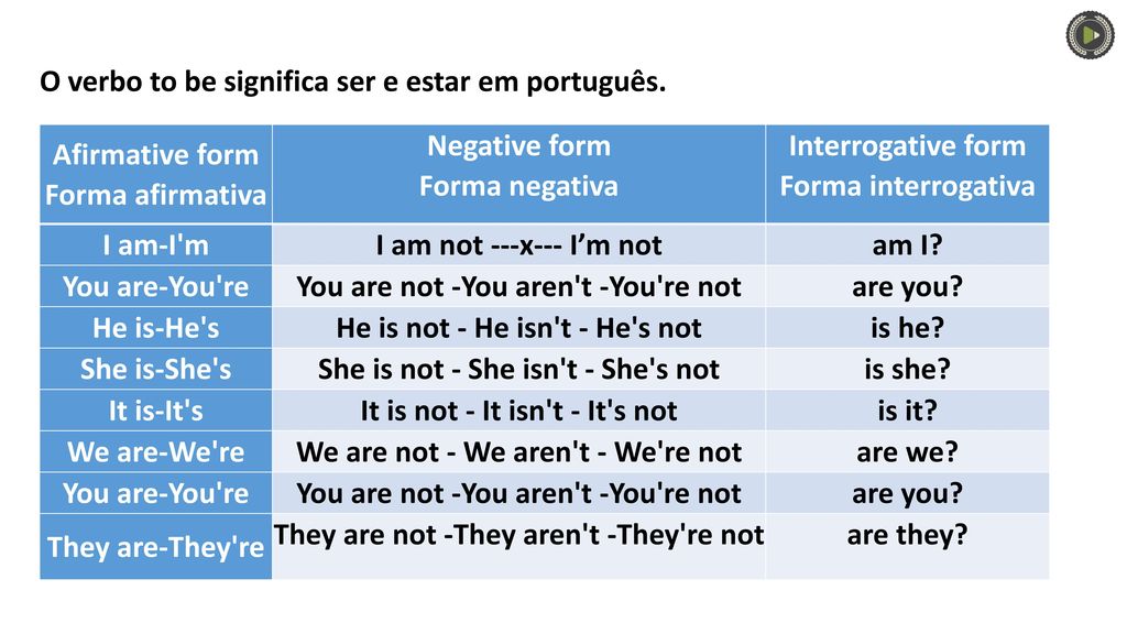 Ingles Antonio Donizeti Verb Tenses Infinitive Imperative Simple Present Present Continuous Immediate Future Ppt Video Online Download