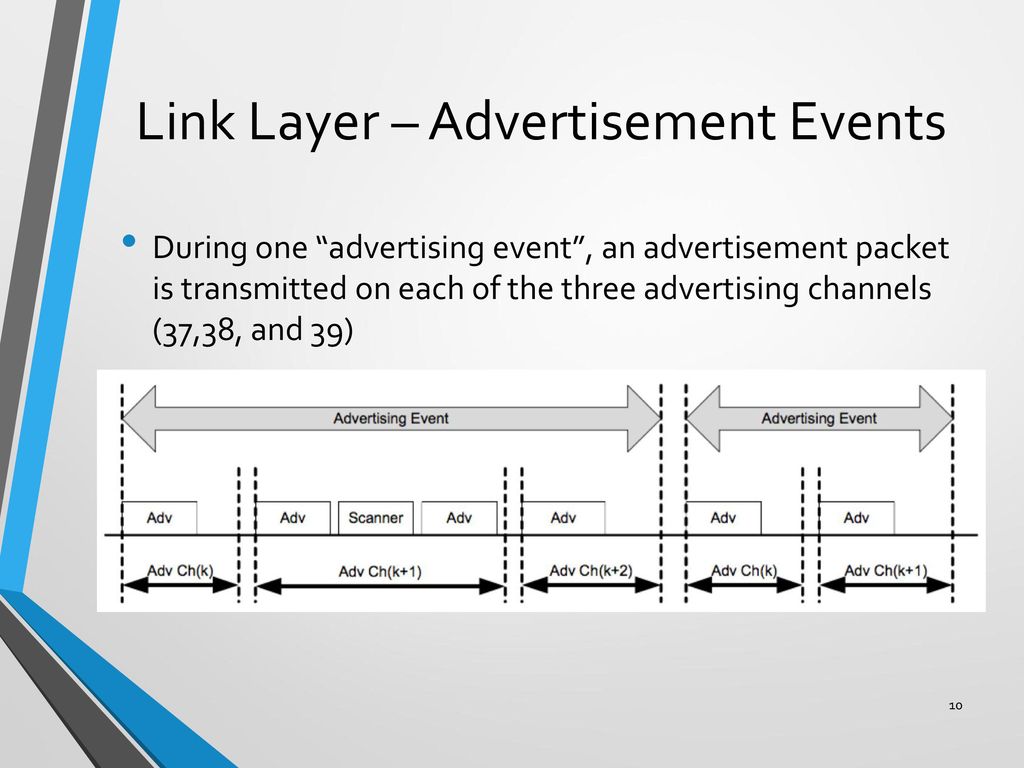 Link Layer – Advertisement Events