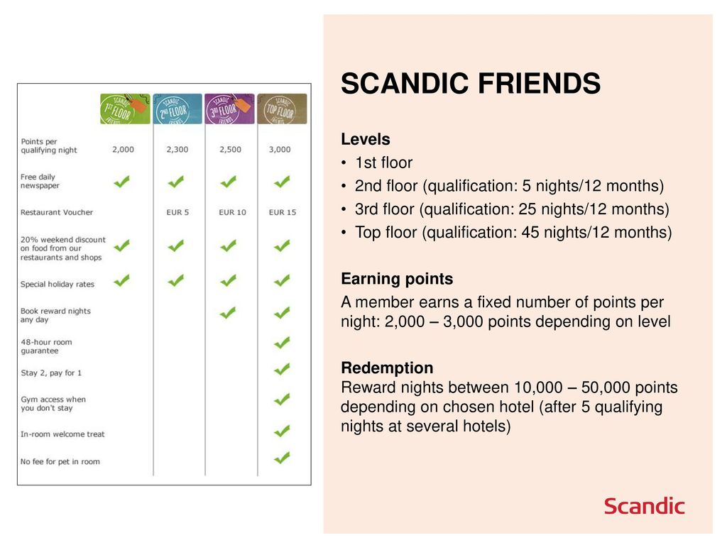 leading hotel brand in the nordics - ppt online