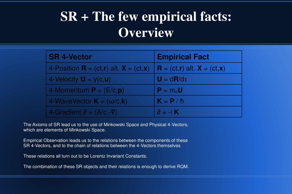 Special Relativity Quantum Mechanics The Srqm Interpretation Ppt Download