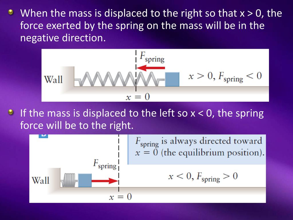 When the mass is displaced to the right so that x > 0, the force exerted by the spring on the mass will be in the negative direction.