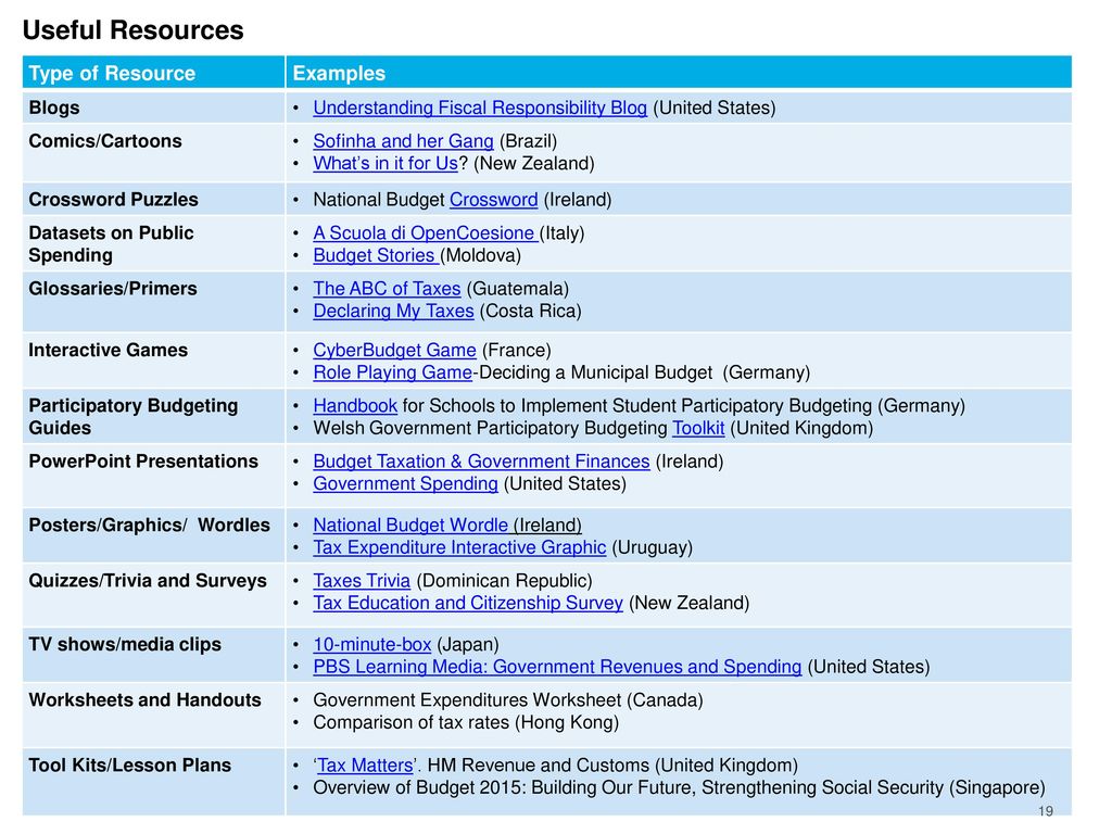 Overview of International Budget Literacy Practices: Key Findings and