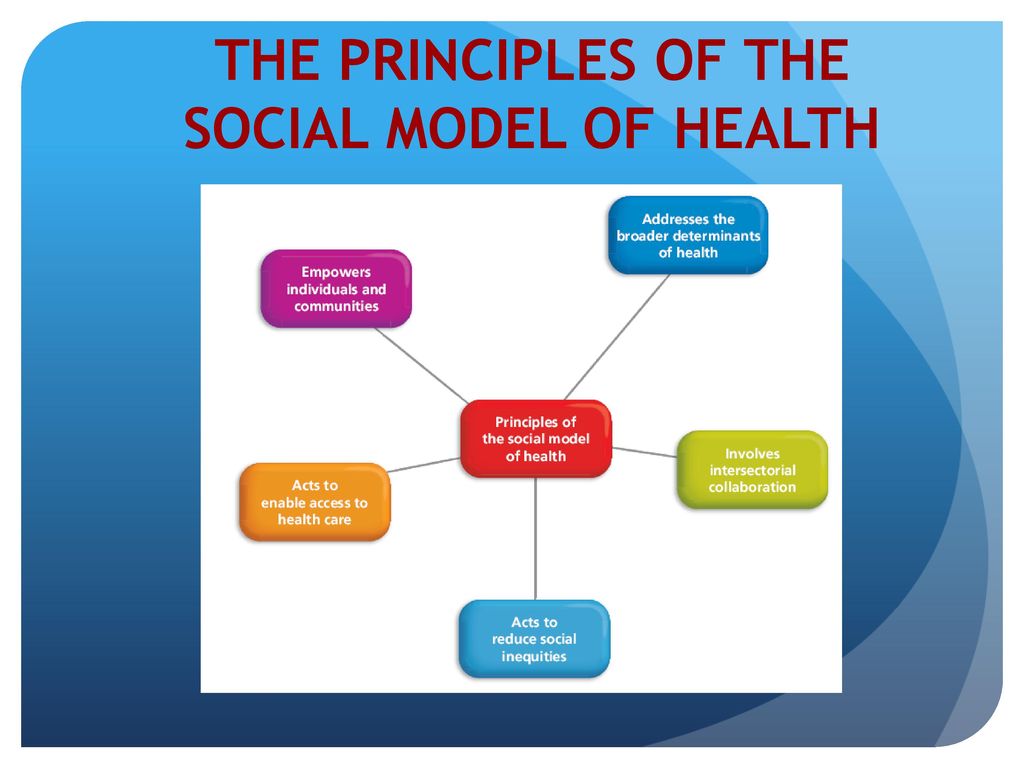 social model of health