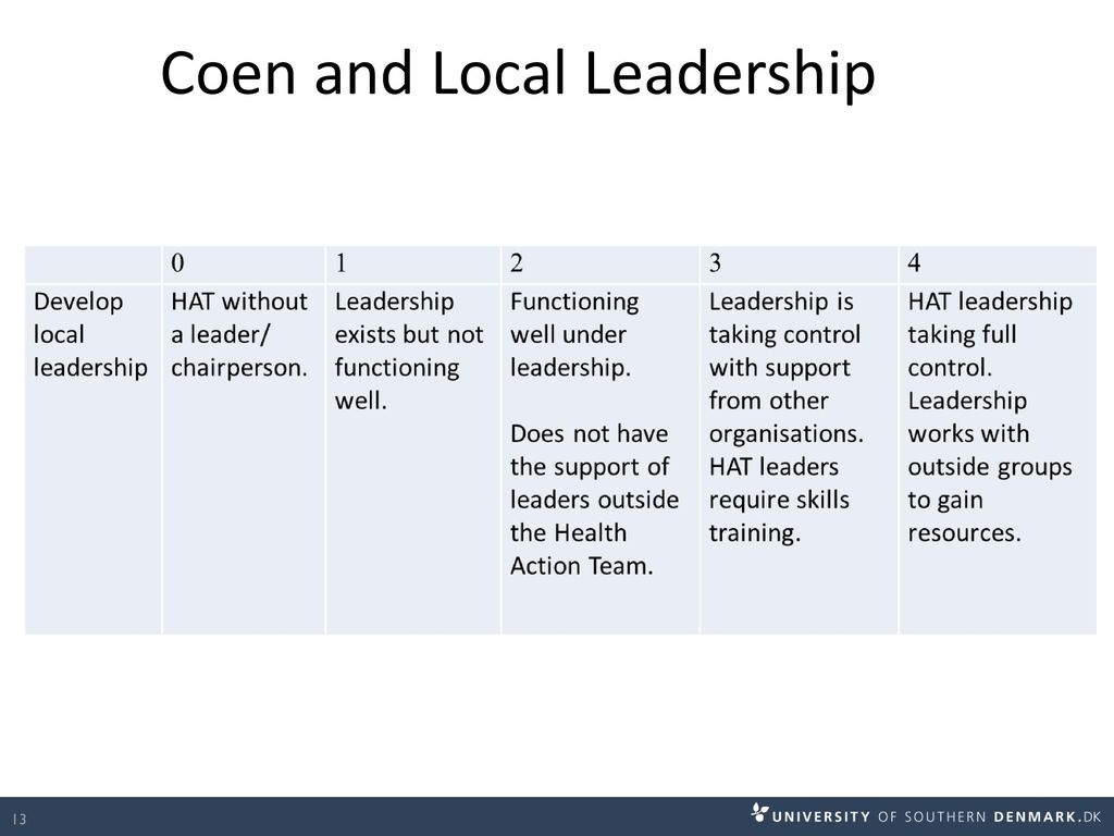 Coen and Local Leadership