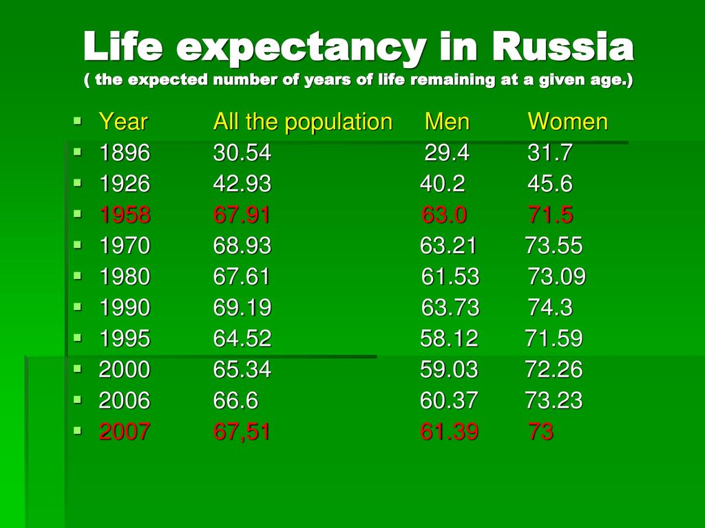 Life expectancy is. Life expectancy. Life expectancy in the World. Life expectancy in Russia. Life expectancy by Country.