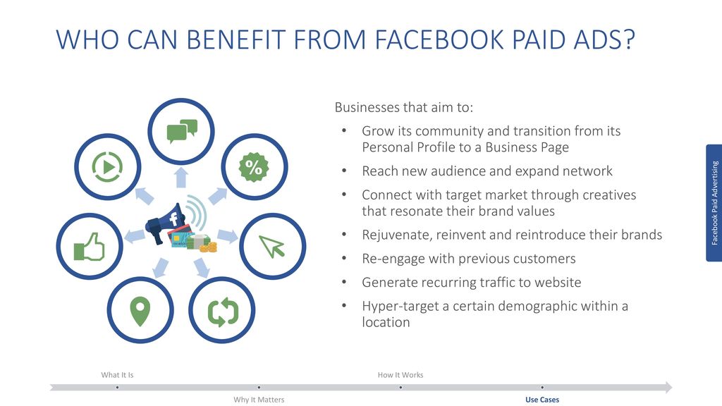 WHO CAN BENEFIT FROM FACEBOOK PAID ADS