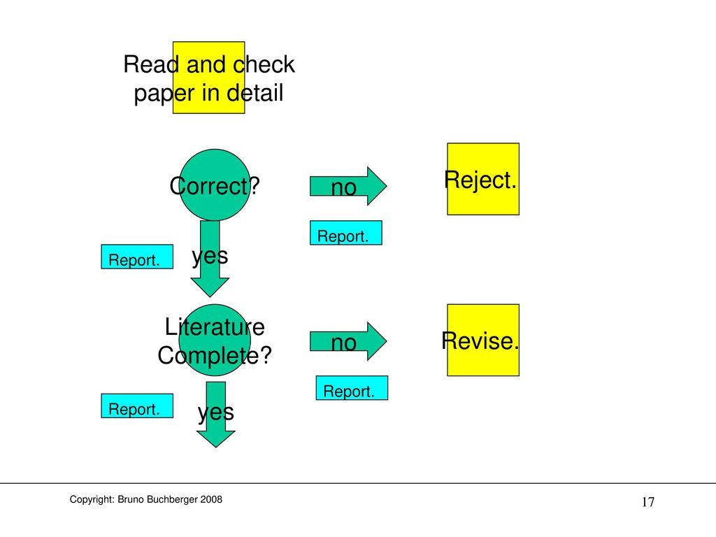 Read and check paper in detail Reject. Correct no yes Literature