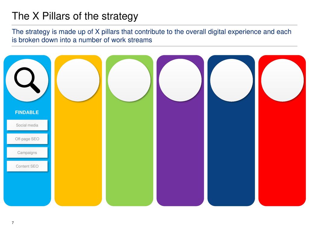 The X Pillars of the strategy