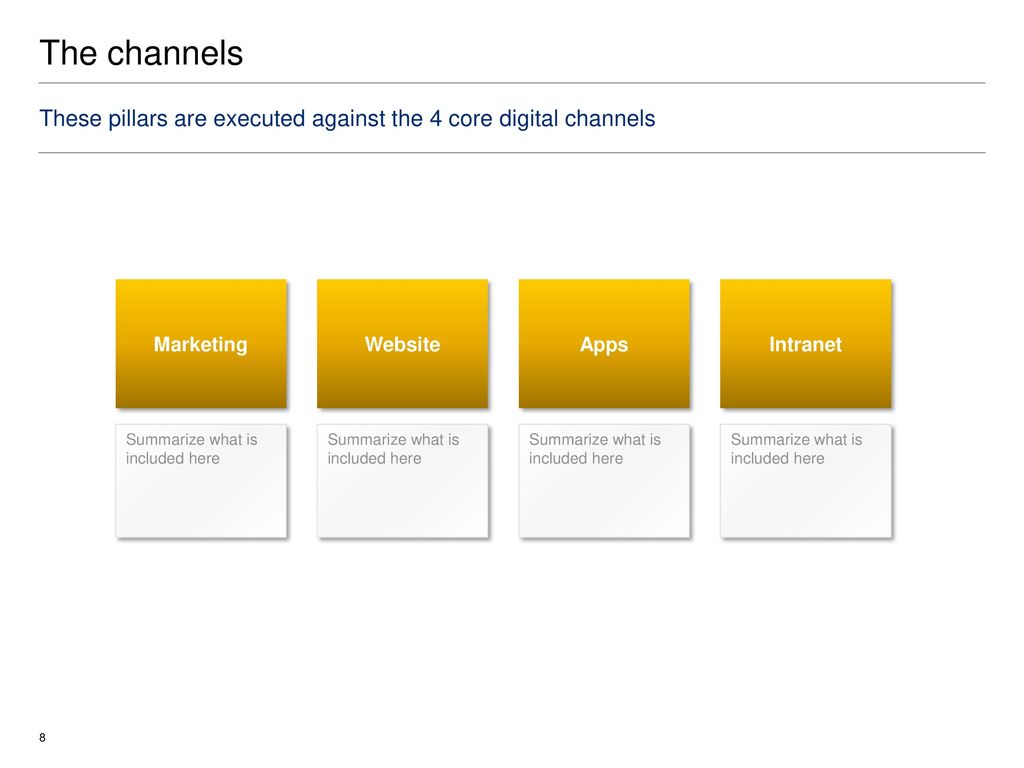 The channels These pillars are executed against the 4 core digital channels. Marketing. Website. Apps.