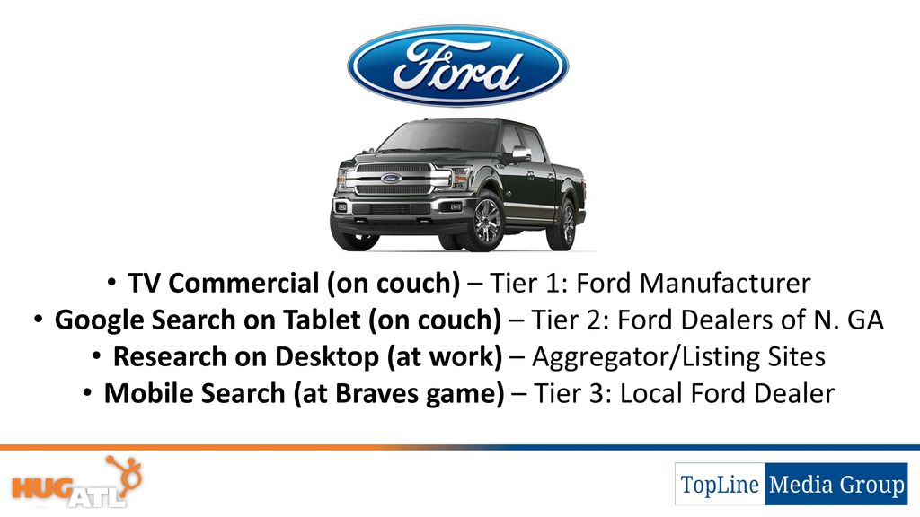 TV Commercial (on couch) – Tier 1: Ford Manufacturer