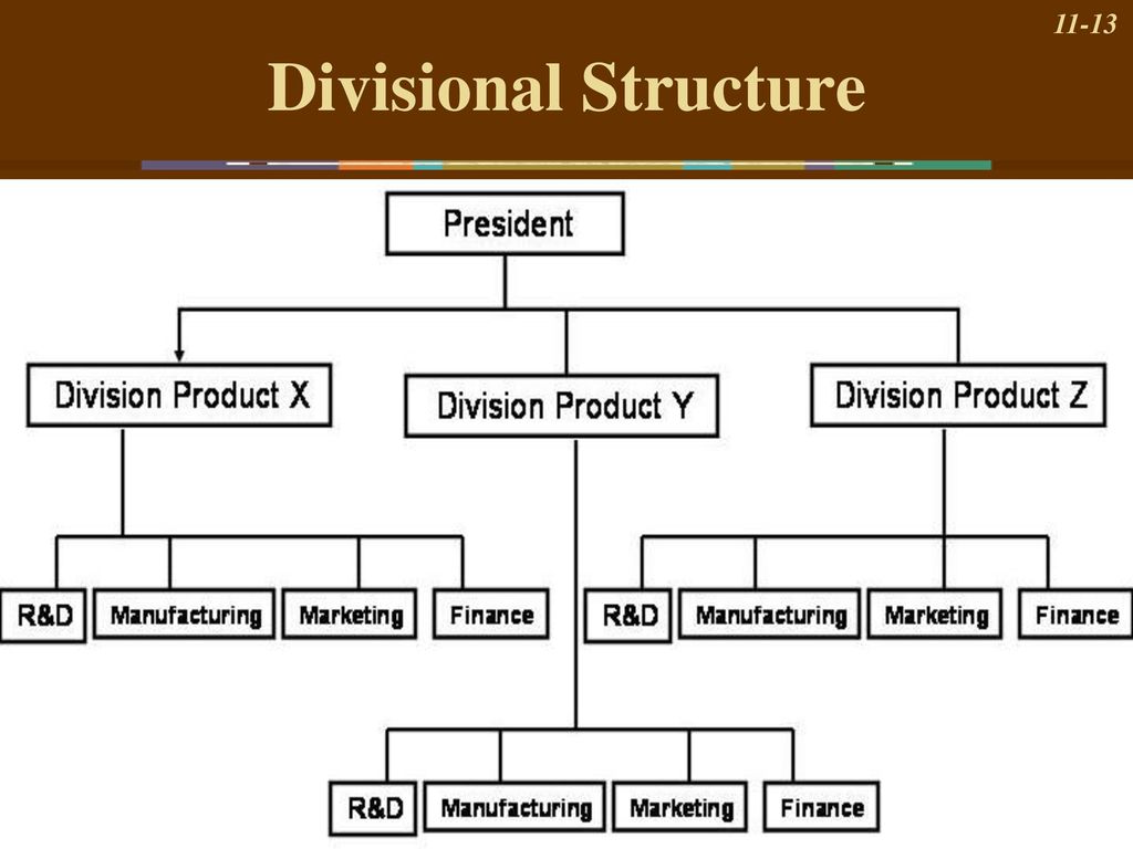 Organizational Structure - ppt download