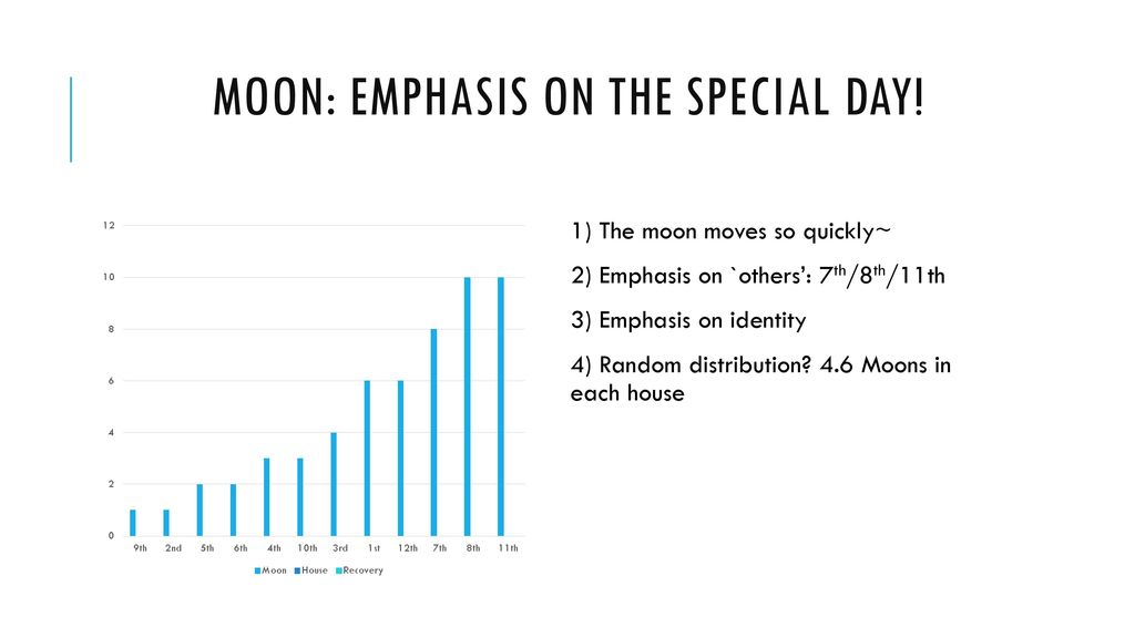 MOON: Emphasis on the special day!