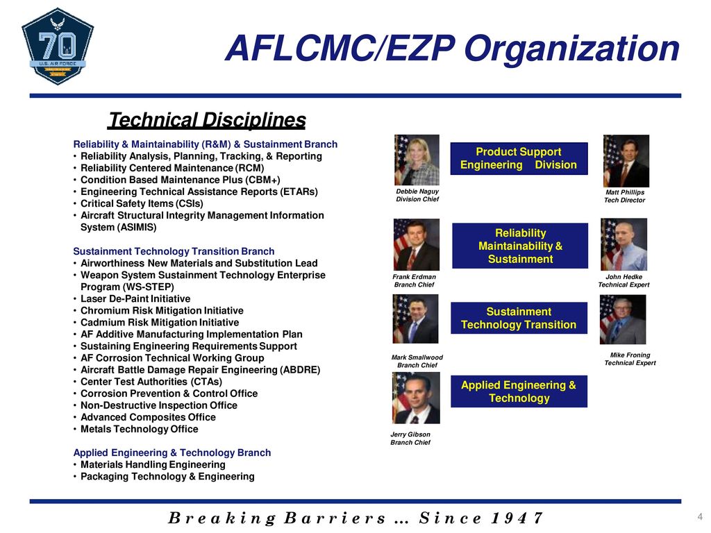 Aflcmc Org Chart