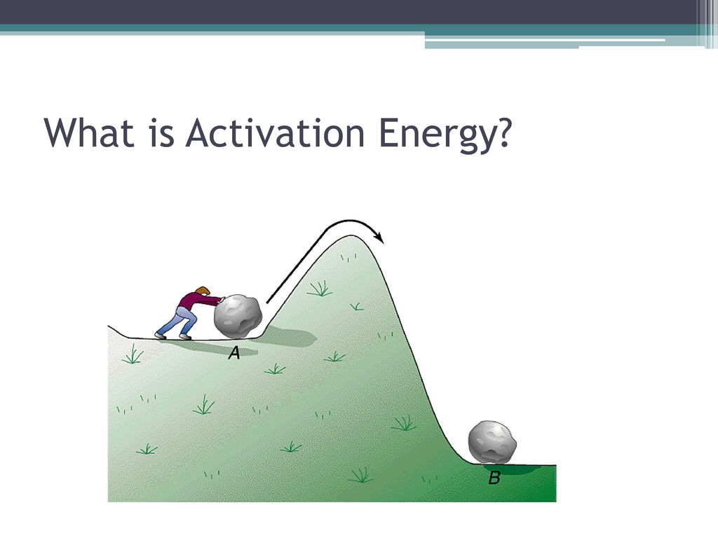 What is Activation Energy